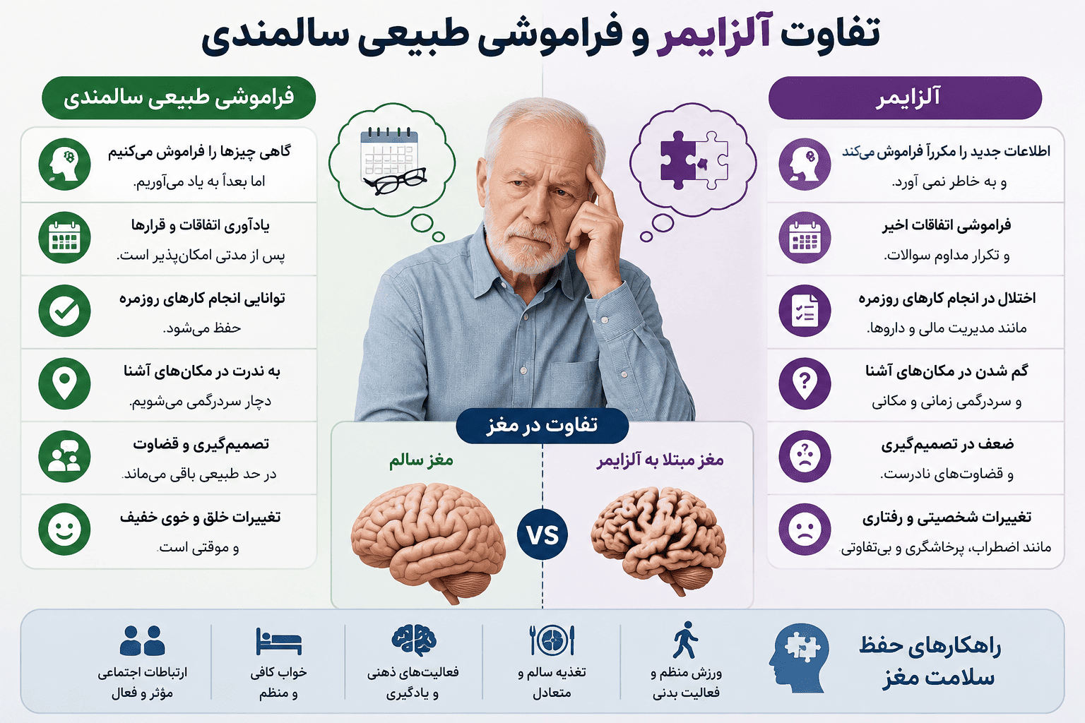 تفاوت آلزایمر و فراموشی طبیعی سالمندی